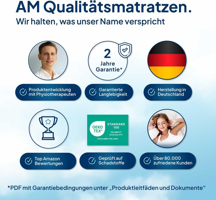 Produktbild AM Qualitätsmatratzen Premium Komfortschaum (110 x 200 cm)