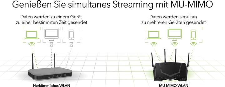Produktbild Netgear XR500 Nighthawk Pro Gaming
