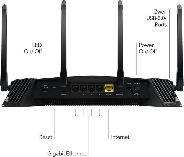 Produktbild Netgear XR500 Nighthawk Pro Gaming