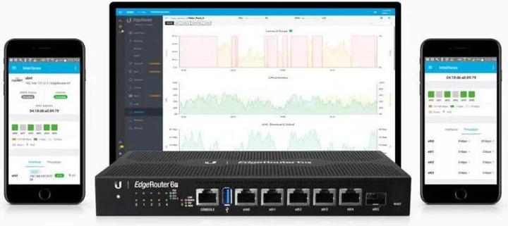 Actual product image Ubiquiti EdgeRouter 6P