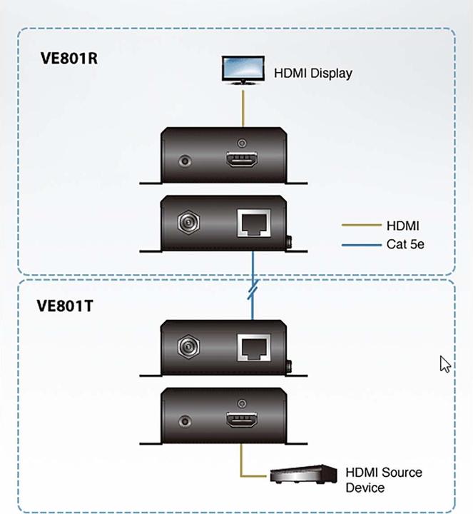 Immagine prodotto Aten Estensore VanCryst VE801 HDMI HDBaseT-Lite, trasmettitore