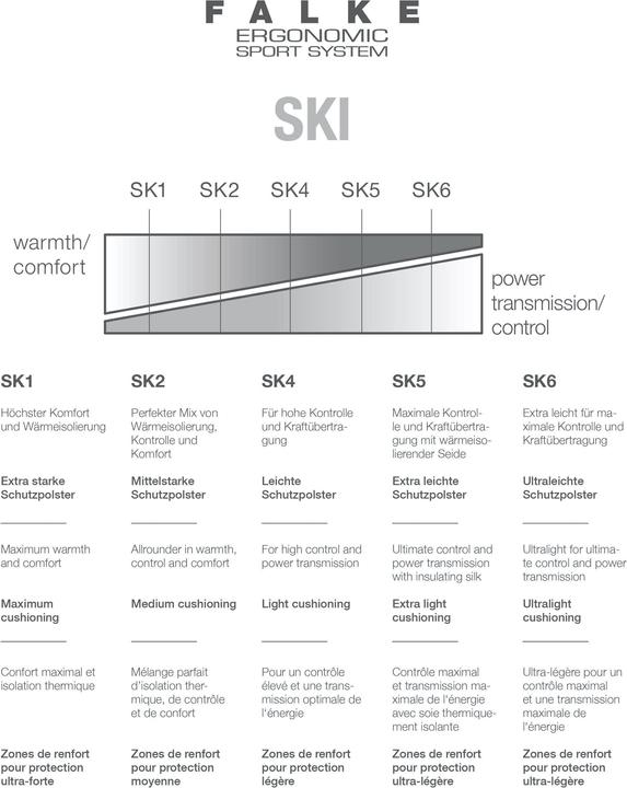 Produktbild Falke SK2 (39 - 41)