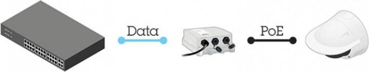 Actual product image Axis PoE+ Injector 30W Outdoor Midspan (802.3af (PoE), 30 W)