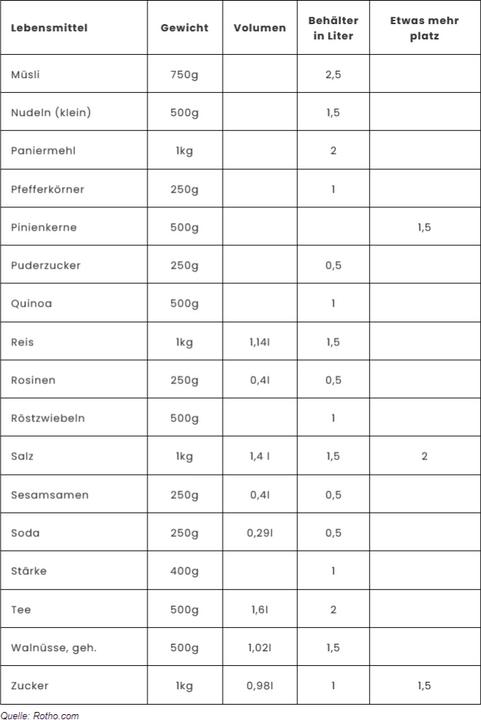 Productafbeelding Rotho Premium Can Loft (2 l)