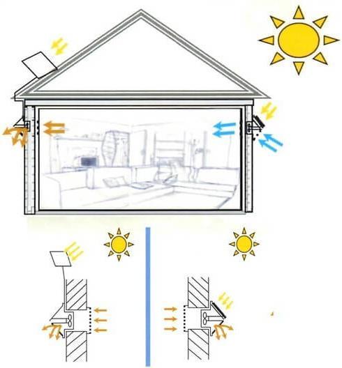 Image du produit Autosolar Ventilateur solaire