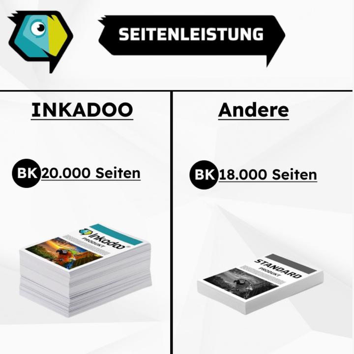 Produktbild Inkadoo Kompatibel zu Utax CK-8514 Tonerkartusche (M)