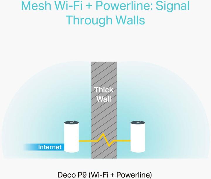 Image du produit TP-Link Déco P9