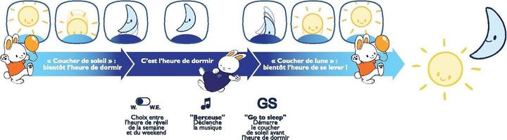 Produktbild Claessens'Kids Kid'Sleep Moon