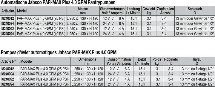 Nutritional values and ingredients Xylem Par-Max Pantrypumpe HD4