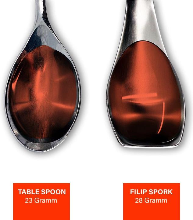 Immagine prodotto Filip & Friends Forchetta in acciaio inox filip® | Forchetta Cucchiaio con bordo pungente