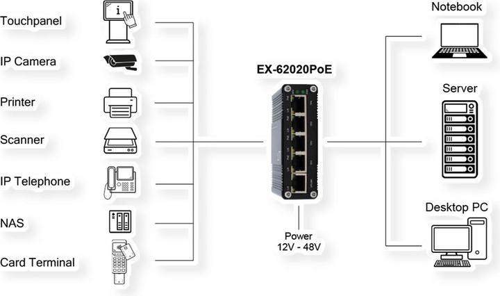 Productafbeelding Exsys EX-62020POE (5 Havens)