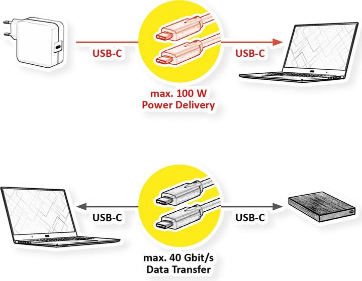 Produktbild Roline USB C – USB C (0.50 m, USB 4.0)