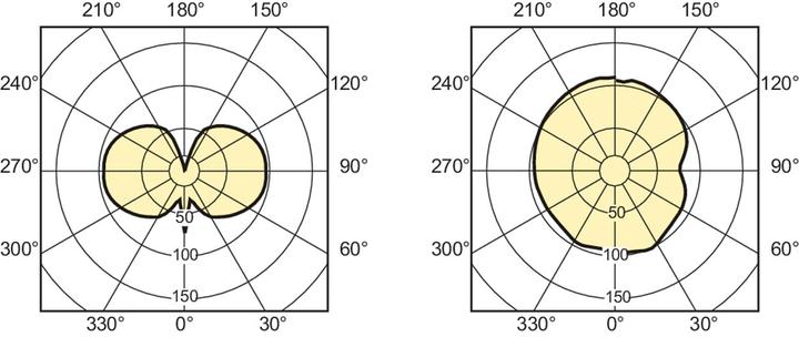 Produktbild Philips Entladungslampe (G8.5, 73.20 W, 7800 lm, 1 x, A)