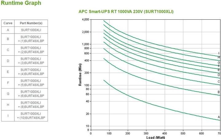 Produktbild APC Surt1000xli (1000 VA, 700 W, Online-Doppelwandler USV)