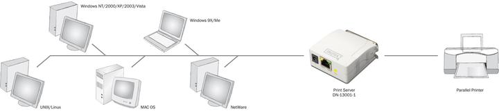Produktbild Digitus Printserver Fast Ethernet
