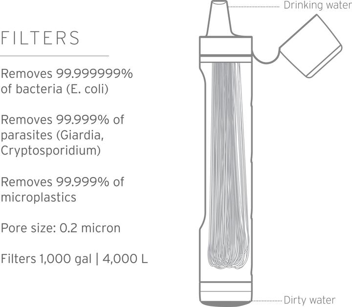 LifeStraw Peak Personal