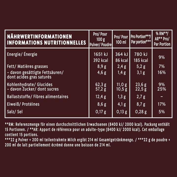 Nährwerte und Zutaten Starbucks Signature Chocolate Kakaogetränkepulver 42% (330 g)