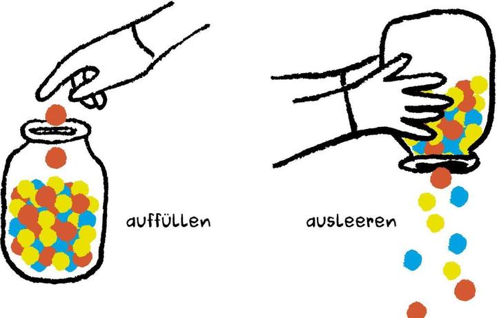 Produktbild Meine Hände (Deutsch, Anja Kootz, Néjib, 2023)