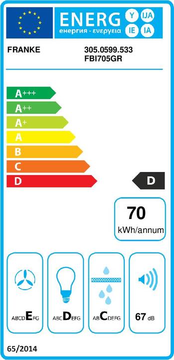 Energy Label Franke FBI 705 GR