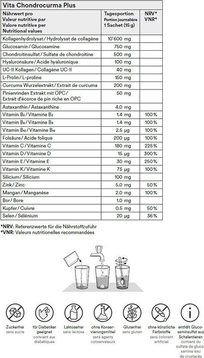 Nutritional values and ingredients Vita Plus Drink (20 Piece, Powder, 396 g)