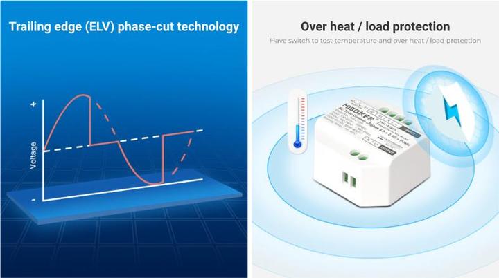 Produktbild Milight 230V Triac Schaltaktor (Schaltaktor)