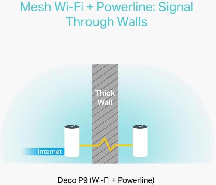 Actual product image TP-Link Deco P9(3-pack)