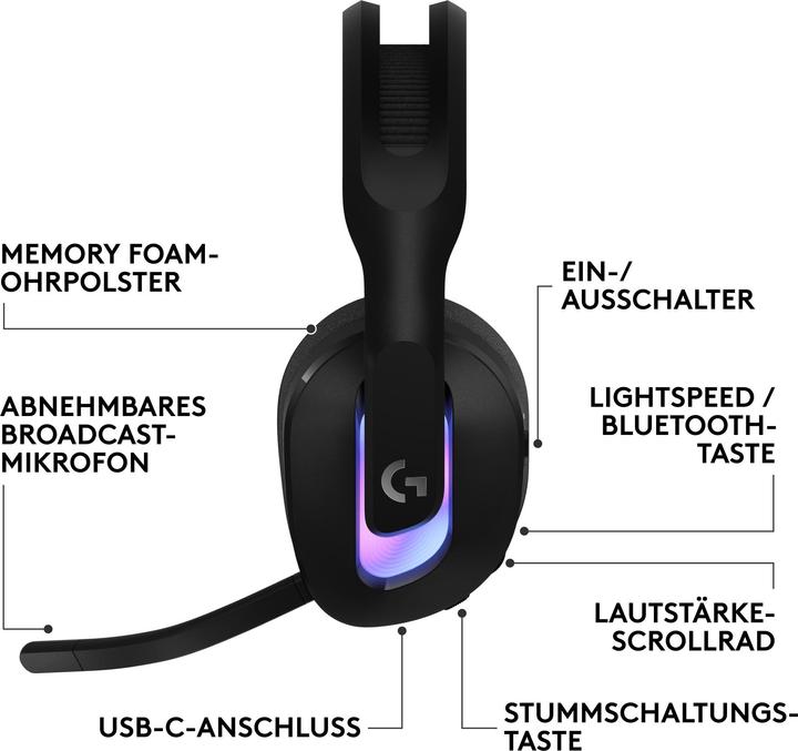 Image du produit Logitech G G522 Lightspeed (Sans fil)