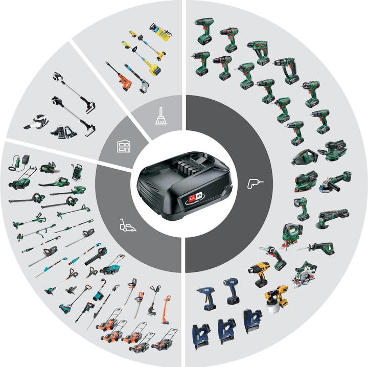 Actual product image Rapid BTX553 18V P4A cordless tacker