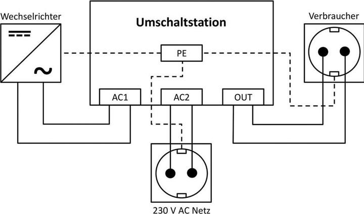 Image du produit IVT Poste de commutation US-16 3600 VA