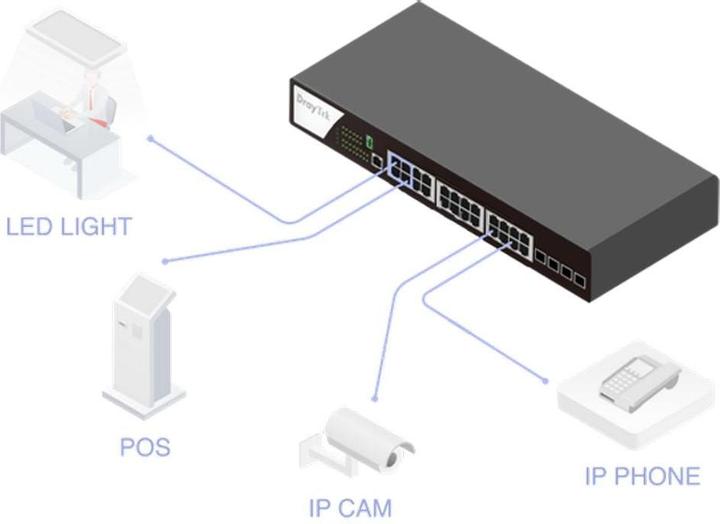 Immagine prodotto Draytek Switch 440mm VigorSwitch P-2282X 4*SFP+/24*GE/PoE+ retail (28 Porti)