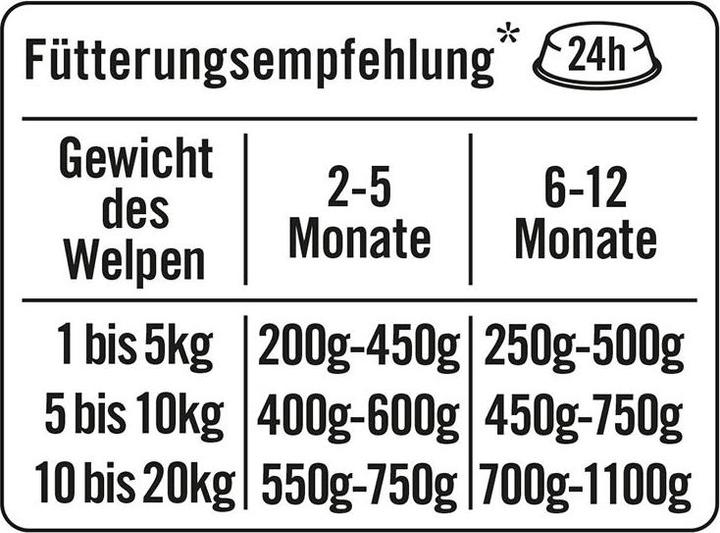 Produktbild Dogs'n Tiger Schlemmermenü Grünschnabel 400g (Welpe + Kitten, 400 g)