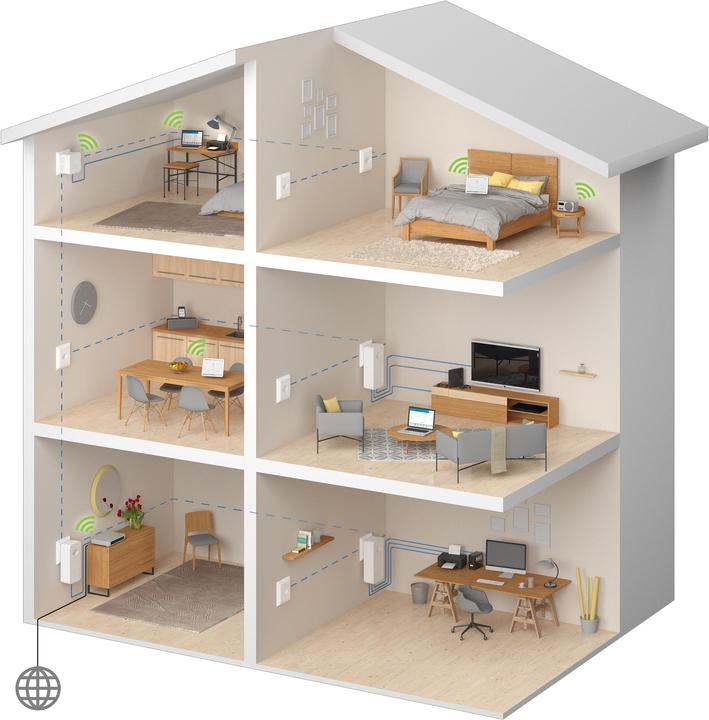 Image du produit Devolo dLAN 550+ WiFi extension (500 Mbit/s)