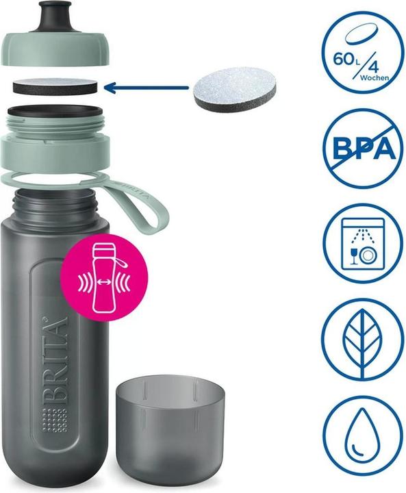 Actual product image Brita Filterflasche Active (0.60 l)