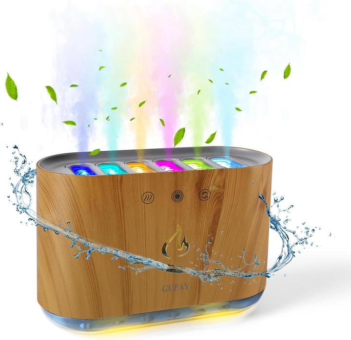 Actual product image Gupay Mini-Luftbefeuchter