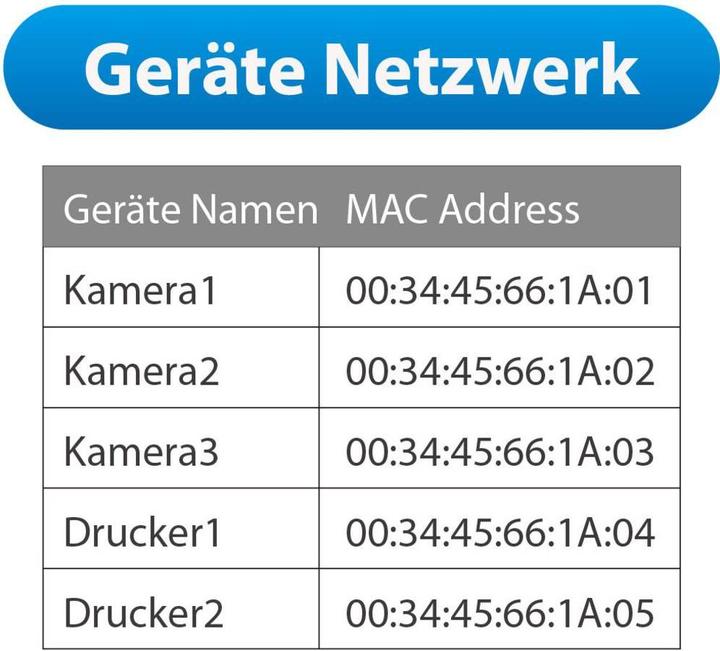 Immagine prodotto Edimax Pro CAP1300: Punto di accesso PoE gestito (866 Mbit/s)