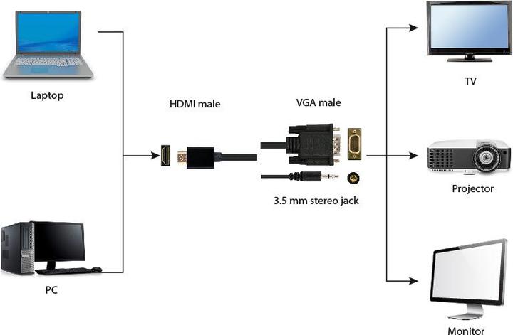Immagine prodotto Gembird HDMI (Typ A) — VGA (1.80 m, HDMI, VGA)