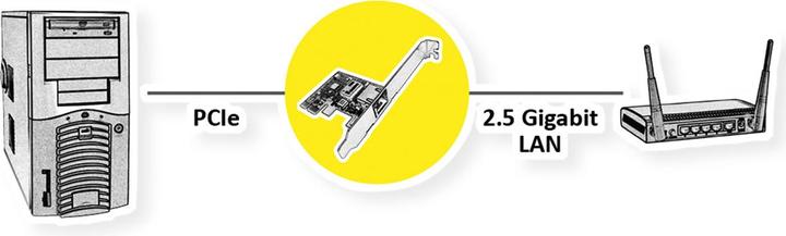 Produktbild Roline PCIe-Adapter 2.5GbE Ethernet Low Profile - PCI (PCIe)