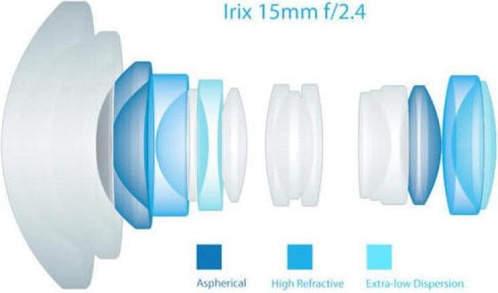 Actual product image Irix 15mm f/2.4 Firefly (Canon EF, full size)
