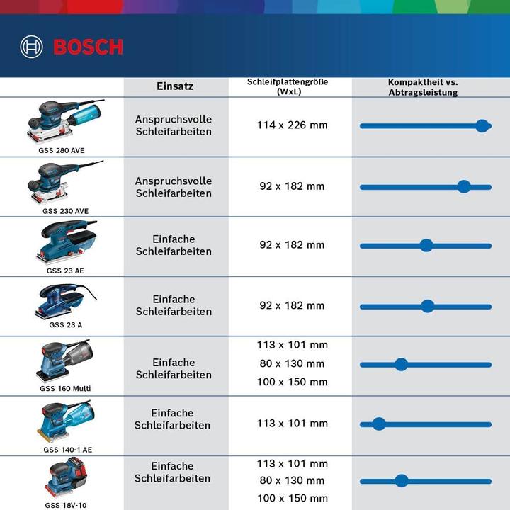 Actual product image Bosch Professional Orbital sander incl. case (Sander, 180 W)