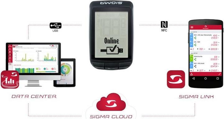 Immagine prodotto Sigma Sport Puro GPS