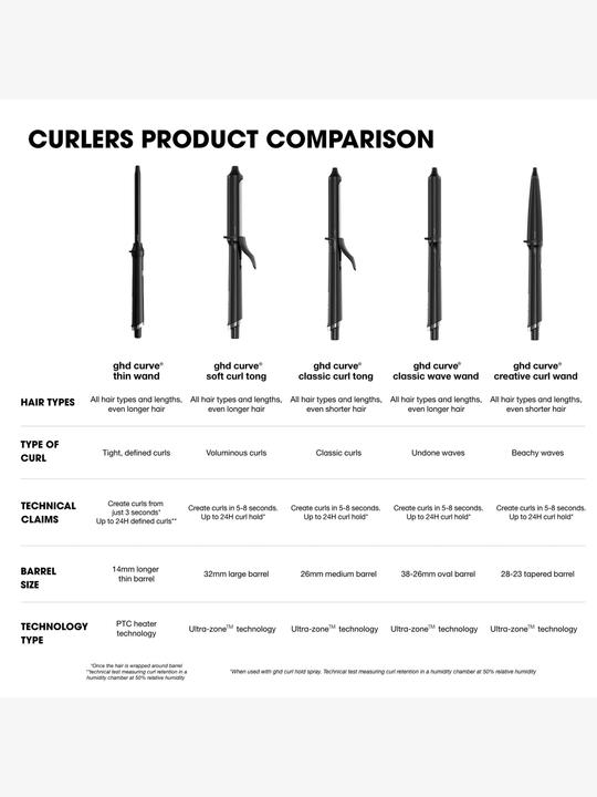 Image du produit ghd Mur d'ondes classique courbe (38 mm)