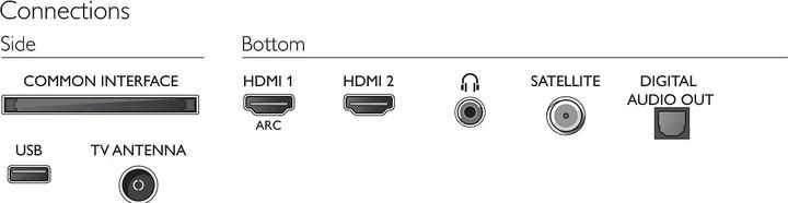 Productafbeelding Philips 43PFS5525 (43", LCD, Volledige HD, 2020)