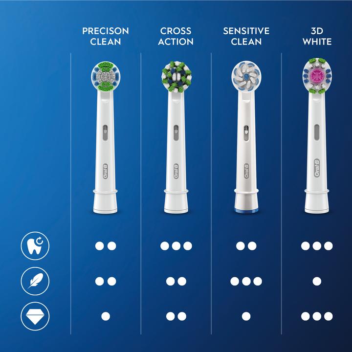 Immagine prodotto Oral-B Sensitive Clean 80339602 (10 x)