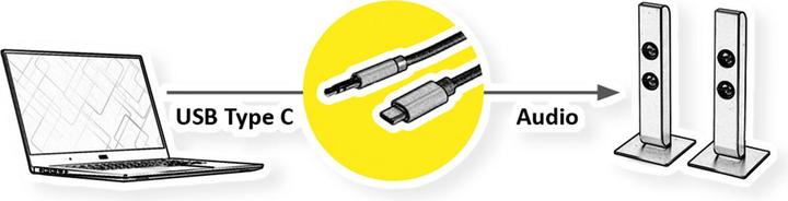 Produktbild Roline USB-C - 3.5mm Audio (0.80 m, USB)