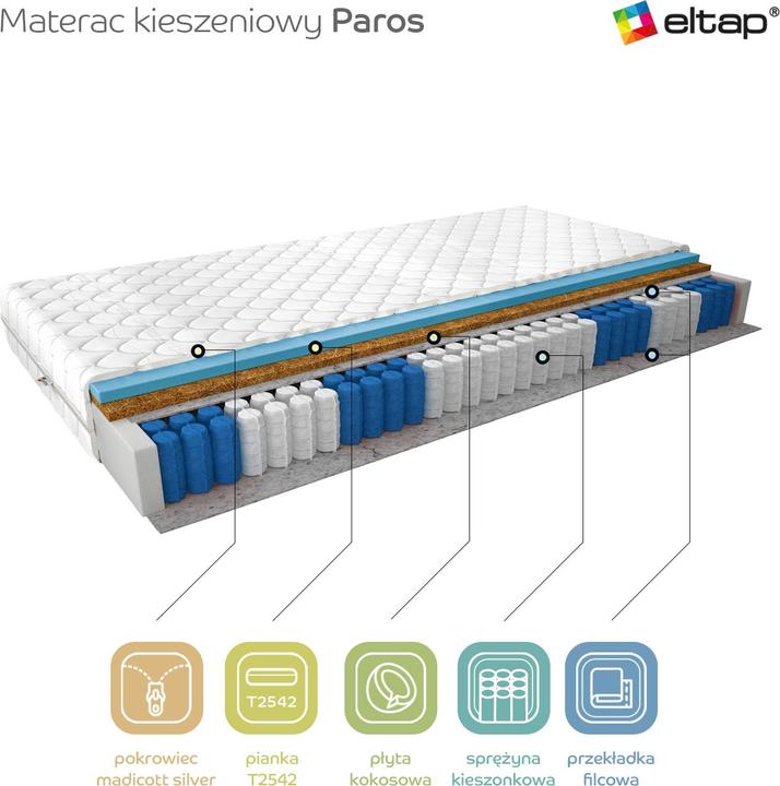 Actual product image ELTAP Paros Medicott Silver (140 x 200, Spring core, Foam core)
