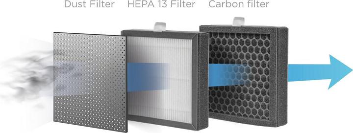 Image du produit Concept OV1210 déshumidificateur (25 m², 1080000.00 l/24h)
