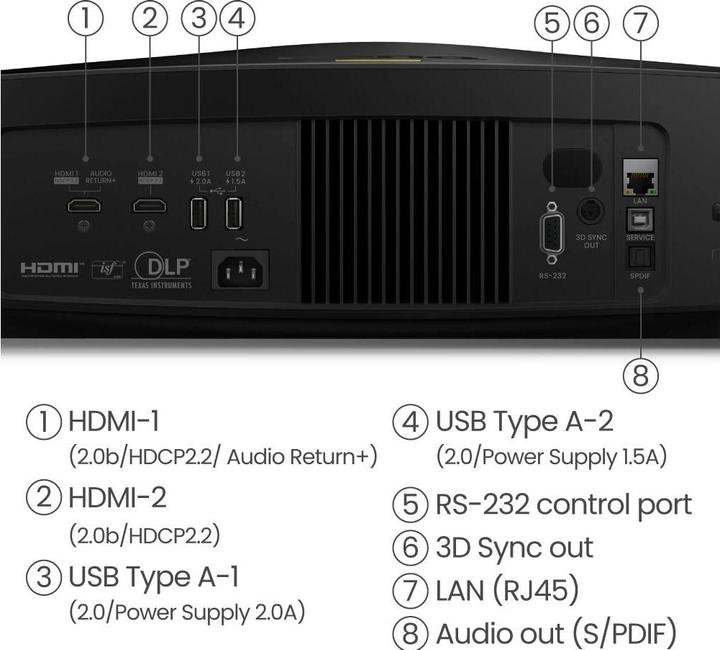Image du produit BenQ W5800 (DHU, 2600 lm)