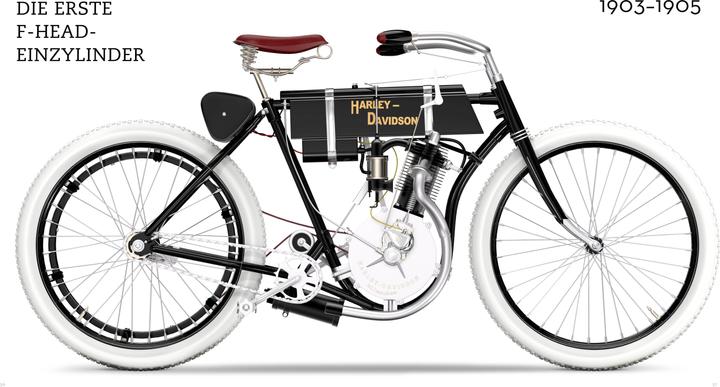 Produktbild Harley-Davidson. Begegnung mit der Legende (Deutsch, Pascal Szymezak, Dietmar Schmitz, Marco De Fabianis Manferto, 2024)