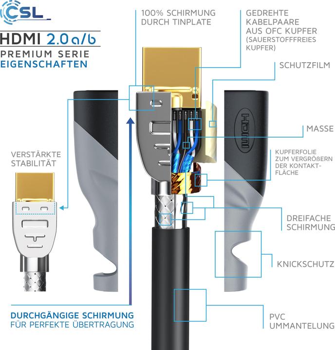 Produktbild CSL HDMI Kabel 2.0b - 4k Ultra HD 2160p - High Speed - 3D Ready - 3 fach geschirmt - HDMI 2.0b 2.0a 2.0 (1.50 m, HDMI)