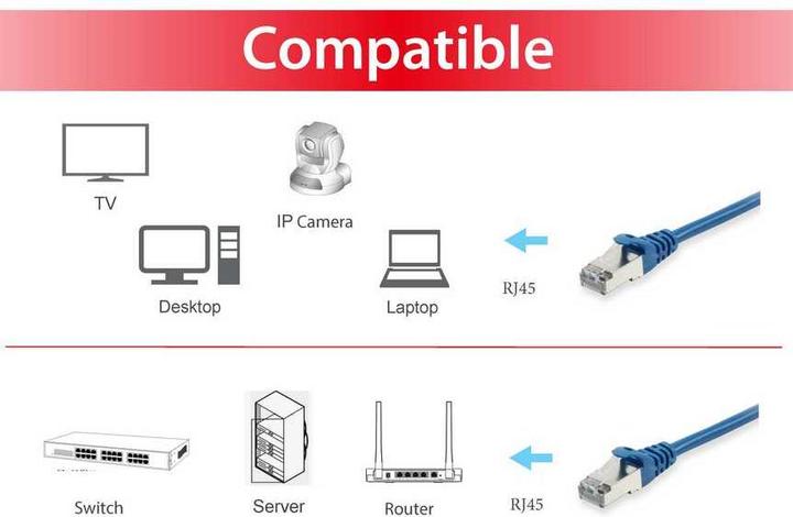 Produktbild equip Netzwerkkabel (S/FTP, CAT6, 7.50 m)